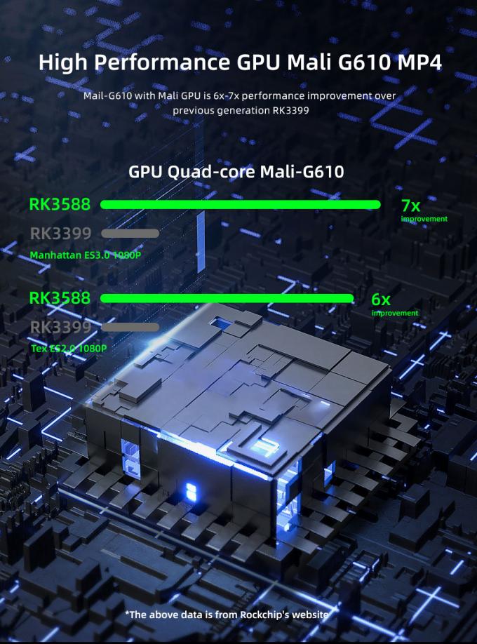 RK3568 8K 미디어 플레이어 박스 (8GB/16GB RAM 및 32GB/64GB/128GB/256GB 내장 메모리 포함) - 시장용 3