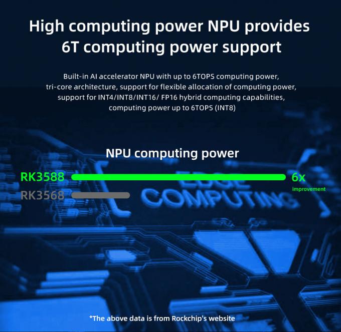 RK3568 8K 미디어 플레이어 박스 (8GB/16GB RAM 및 32GB/64GB/128GB/256GB 내장 메모리 포함) - 시장용 5