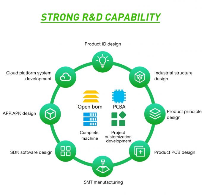 상업 광고 및 셀프 서비스 자동 판매를 위한 Android 11 OS 기반 RK3568 쿼드 코어 미디어 플레이어 박스 5
