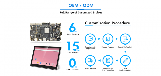 3.3V/5V/12V 백라이트 및 멀티 포인트 터치 스크린을 지원하는 사용자 정의 가능한 임베디드 시스템 보드 3