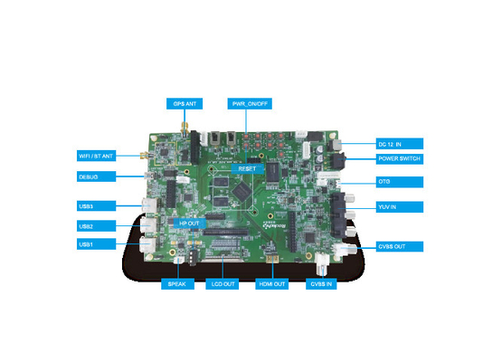 PX30 리눅스 OS에 의하여 끼워넣어지는 시스템 기판 GPS 영상 오디오 정제 PC 차 쿼드 핵심 CPU