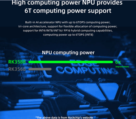 RK3588 미디어 플레이어 박스 엣지 컴퓨팅 AIoT NPU 6탑 8K 안드로이드 12 RS232 RS485 메탈