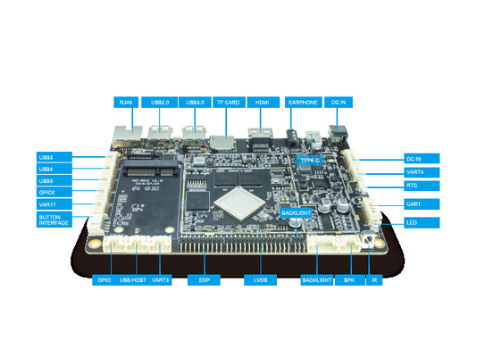 ODM/OEM RK3288 쿼드 코어 LVDS 제어판 안드로이드 리눅스 개발판